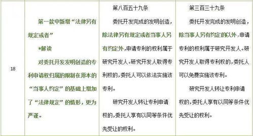 技術合同知多少？律師解讀民法典與現行合同法對技術轉讓的法律規定