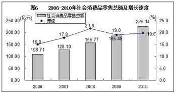 銀川市2010年國民經濟和社會發展統計公報